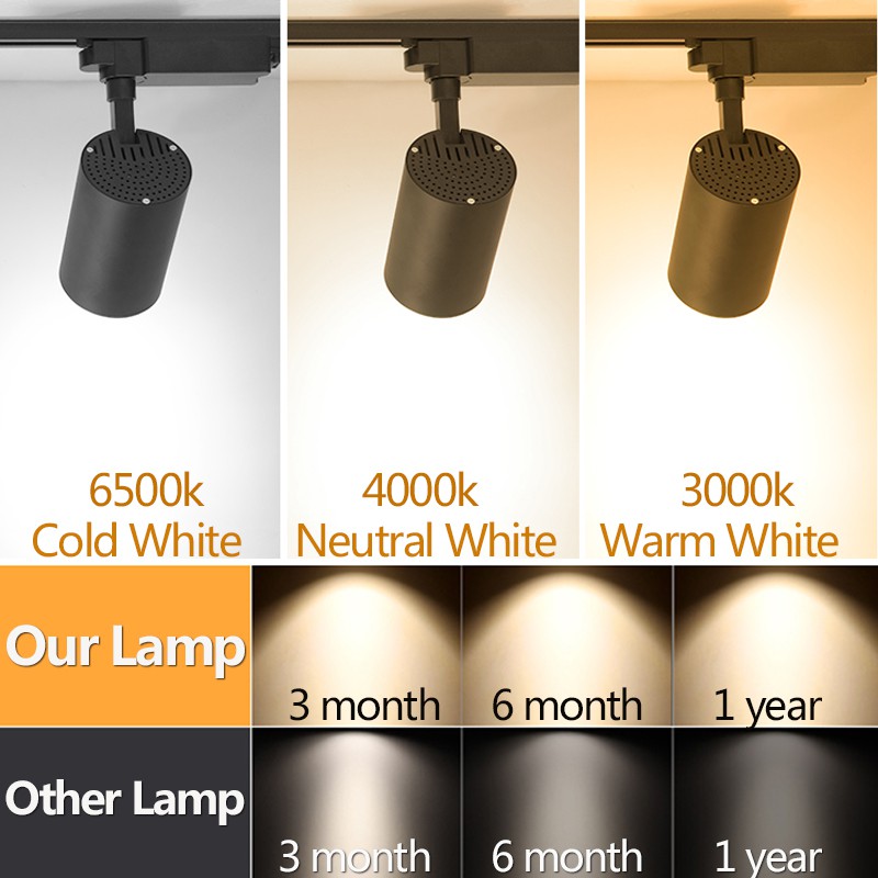 Spot Led COB LED Track Light C - огляд і ціна Lighting Decor Store